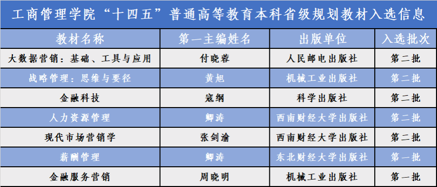 喜报 |我院 5 部教材入选第二批“十四五” 普通高等教育本科省级规划教材