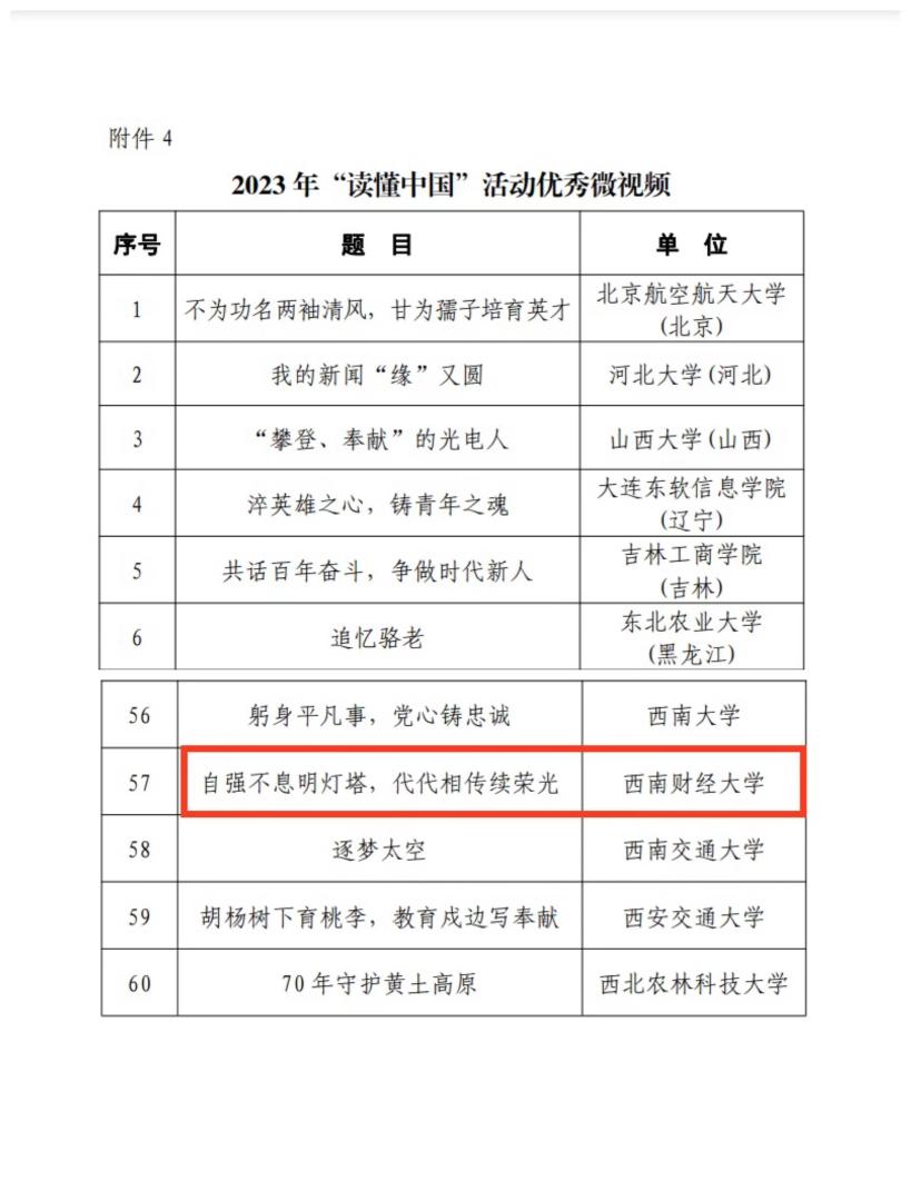 喜报！学院在教育部关工委“读懂中国”活动中获佳绩