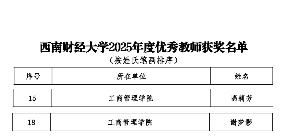 我院两位教师荣获西南财经大学2025年度优秀教师称号
